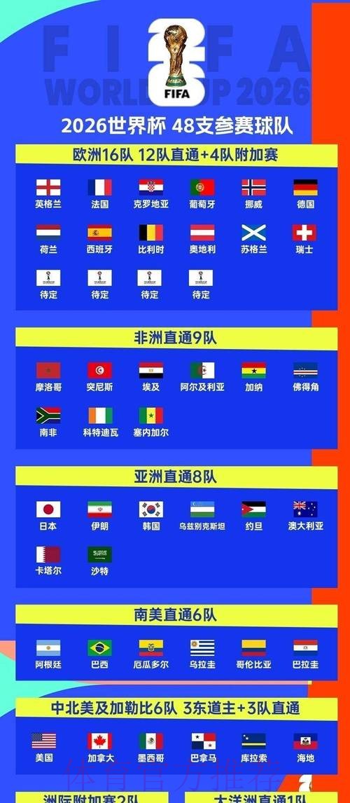 2026世界杯赛程完整版观看指南怎么看 2026世界杯赛程完整版观看指南怎么看